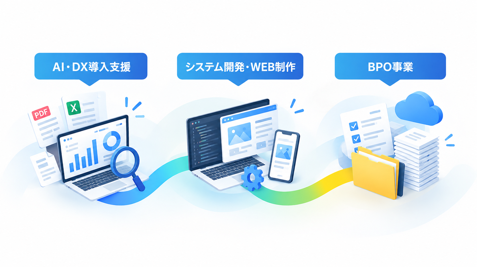 OPTUSの支援領域：AI・DX導入支援／システム開発・WEB制作／業務改善